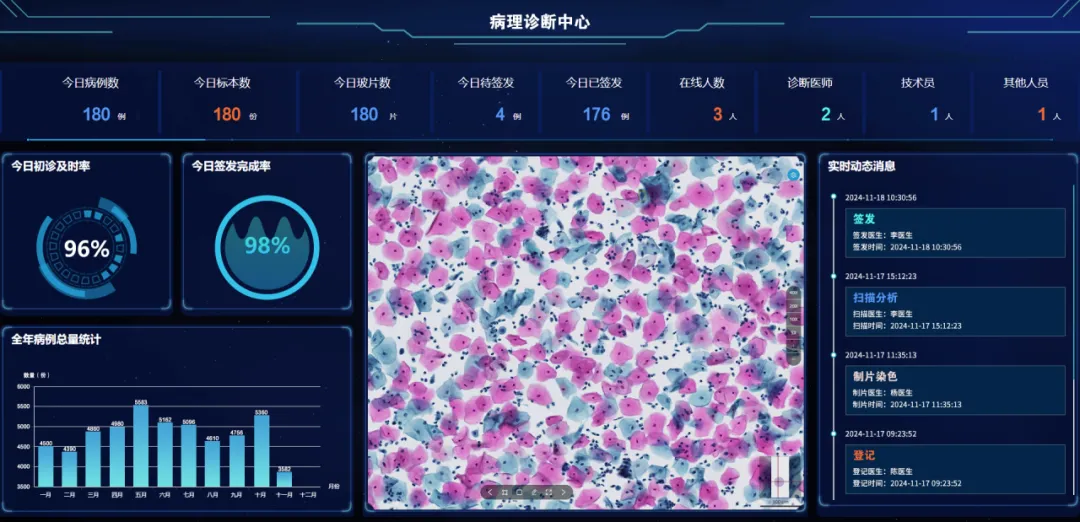 全國(guó)腫瘤防治宣傳周 | MA解決方案，為腫瘤產(chǎn)品上市賦能